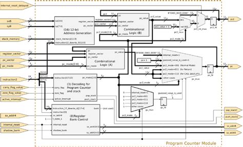 Counter Plot Device Software 的图像结果