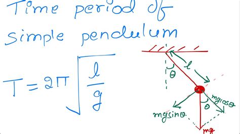 Simple Pendulum Physics Problem 的图像结果