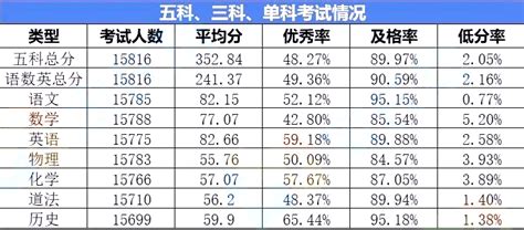 2023桂林中考总分及各科分数是多少_初三网