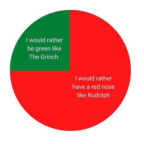 How festive are you feeling and other jolly questions