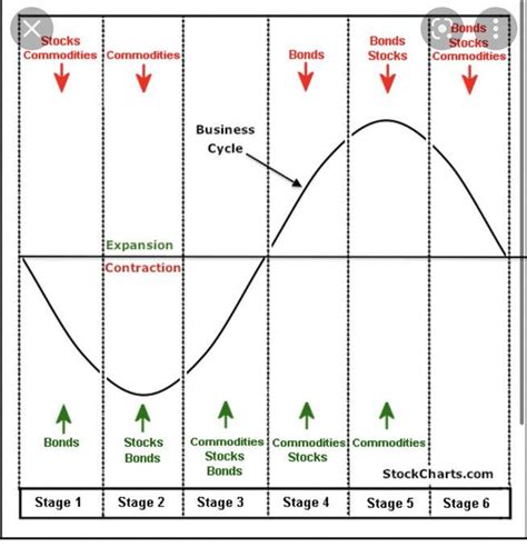 Commodity Cycle 的图像结果