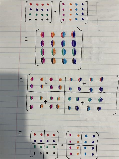 Block Matrix Construction 的图像结果