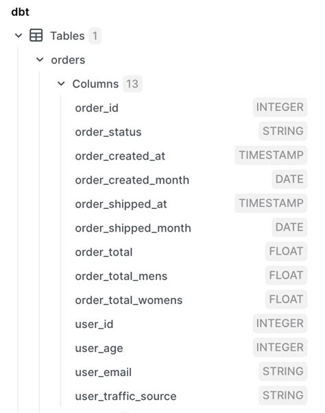 Popsql Tutorial 的图像结果
