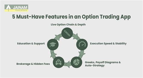 India's Best Trading Option Apps (2025): Top 7 Trading Apps