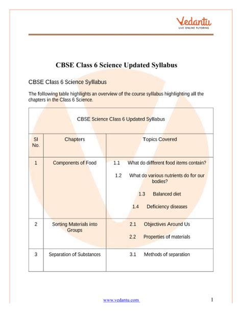 Image result for CBSE Class 6 Science Syllabus