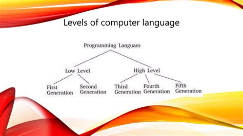 Computer Language for Beginners 的图像结果
