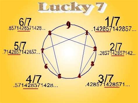 142857 lucky 7 cyclical numbers | Magic squares math, Life skills ...
