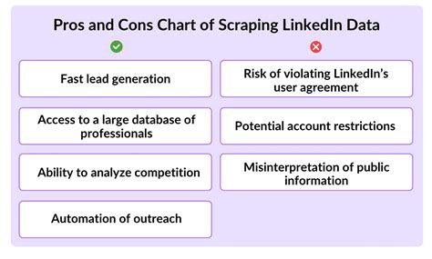 How to Scrape LinkedIn: Quick and Safe Methods