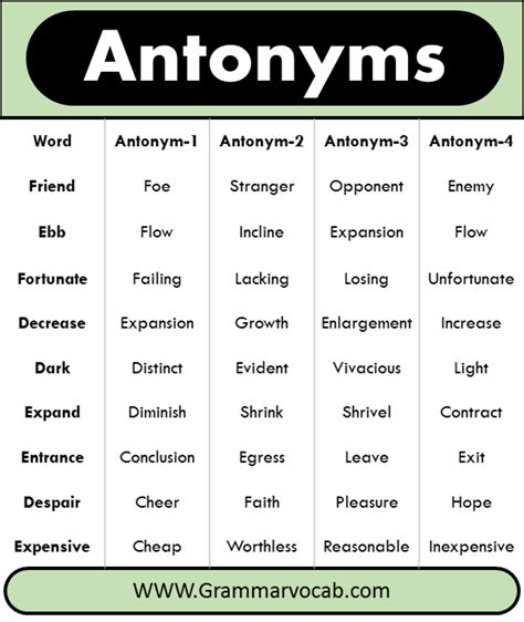 1000+ A to Z Antonyms List With Infographics and PDF - GrammarVocab