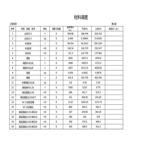 2023年1月主要经济指标_国家统计局台州调查队