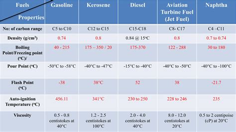 Gasoline diesel ATF and kerosene (002).pptx