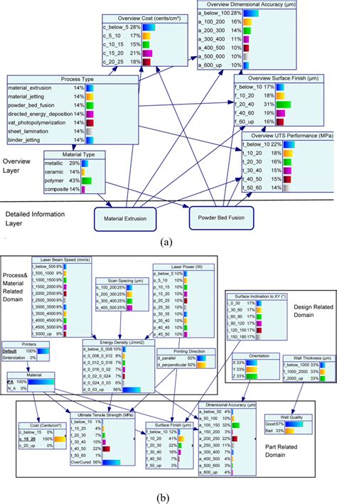 Example of Knowledge Management Structure 的图像结果