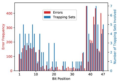 Decoding Quadratic Residue Codes Using Deep Neural Networks