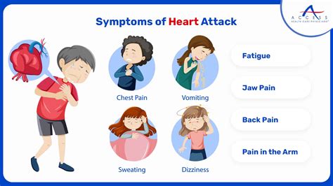 Learn the difference between Heartburn & Heart Attack | Symptoms