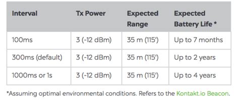 Image result for Power Save Mode Beacon Interval