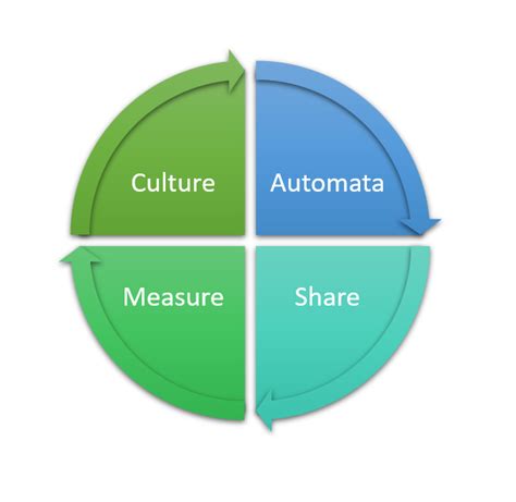 Image result for Example for Creating Cams