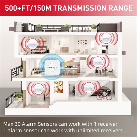 Calltou Wireless Motion Sensor Alarm Indoor Motion Detector Alarm Bed ...
