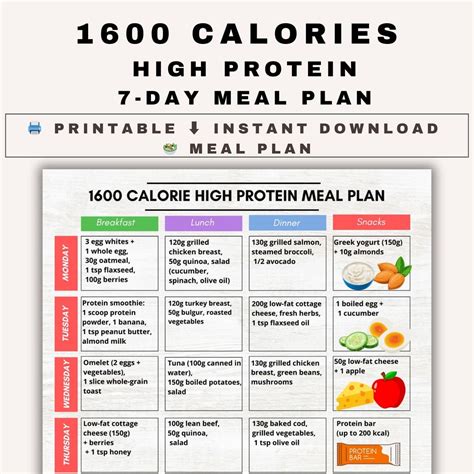 1600 Calorie High Protein Meal Plan PDF, Low Carb Food Chart, 7-day ...