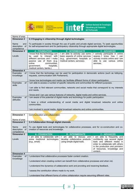Image result for Digital Competences Framework