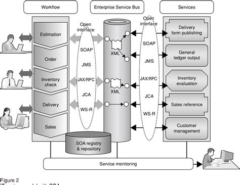 Image result for Fujitsu Microcontroller Applications