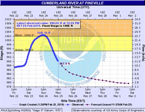 Continual Rain Causes Flooding & Rock/Mudslides South of I-64 from ...