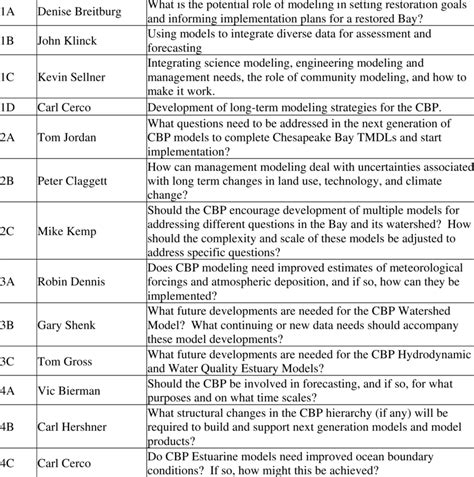 Best Topic for Group Work 的图像结果