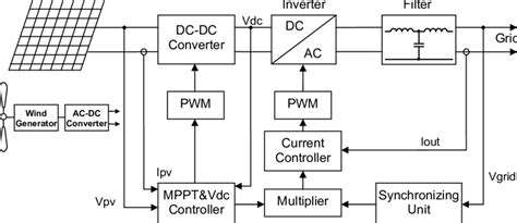 Image result for Grid-Connected Generator Example in Etap