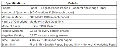 How Non-Maths Students Can Crack The CDS Exam - CDS Without Maths PDF ...