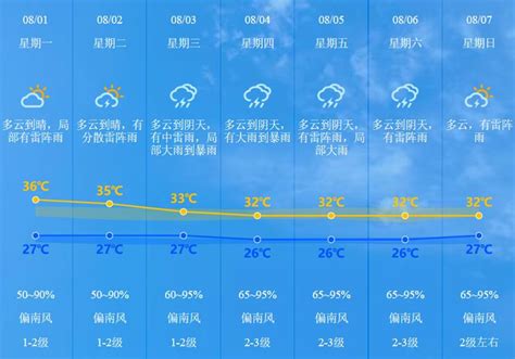 中山过去一个月的天气,中山一月天气预报30天,中山10月份天气预报_大山谷图库