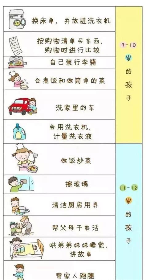 中国1-12岁儿童应做家务一览表|孩子|一览表|做家务_新浪网