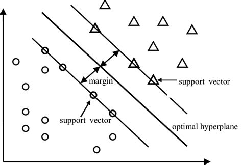 Image result for SVM Algorithm Full Form