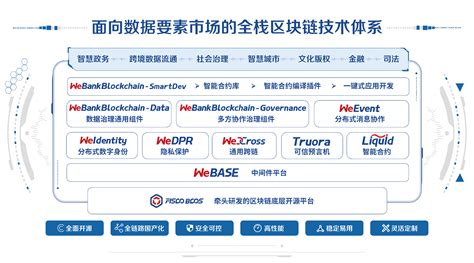 微众银行发布最新大数据隐私计算平台_中国经济网——国家经济门户