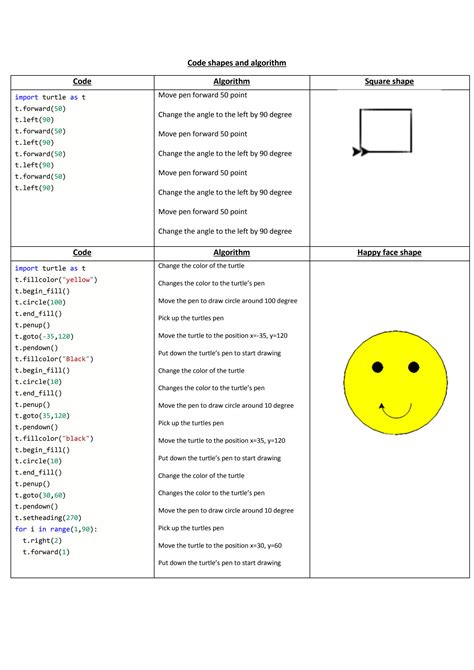 Image result for Python Turtle Algorithm