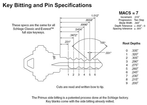 Image result for Schlage Master Key System Chart