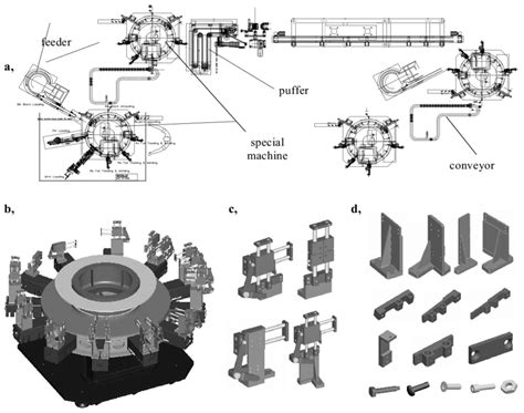 Image result for Modular Poduction Line