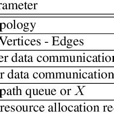 Image result for Network Configuration Table Example