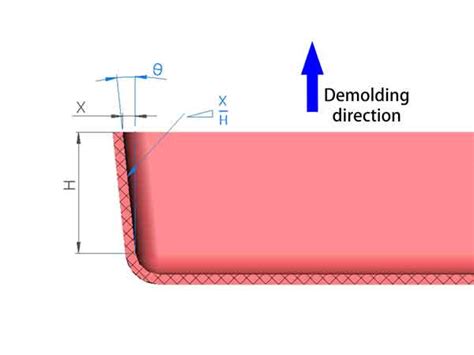 Image result for Draft Angle Injection Molding