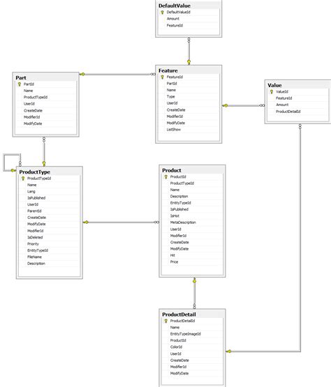 Image result for Cascade in SQL