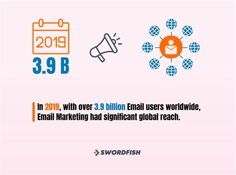 Image result for Free Email List Software