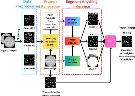 Image result for Feature Detection Additive Manufacturing Segmentation