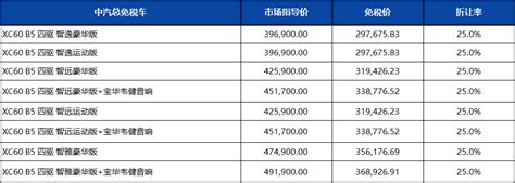 捷豹路虎留学生免税车2020年1季度最新价格发布 - 中企诚谊留学生免税车