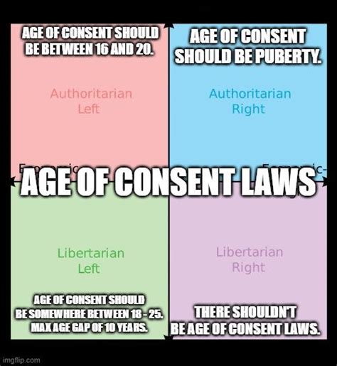 What's everyone's take on age of consent? This has been my experience ...