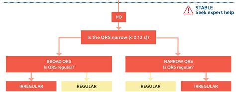 Image result for 2010 AHA Algorithm