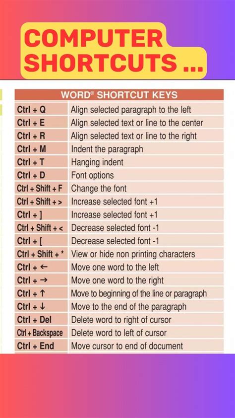 Computer Word Shortcut Keys 的图像结果
