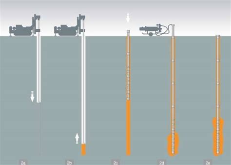 Image result for Micro Piling Machine