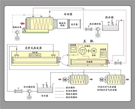 公司新闻-黑龙江省烟冷制冷设备工程有限公司