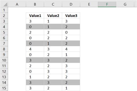 Image result for Conditional Formatting Excel Duplicate Values