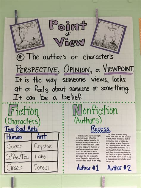 Point Of View Anchor Chart - Minimalist Chart Design