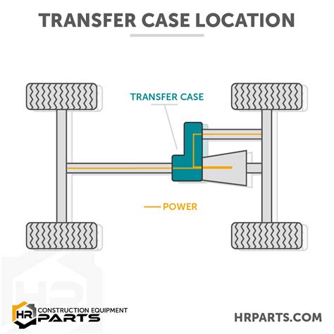 What is a Transfer Case with Transfer Case Diagram