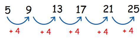 Image result for Exponential Behavior